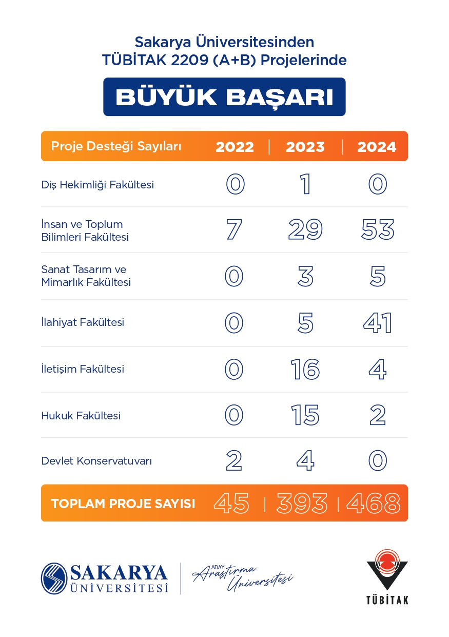 TÜBİTAK Öğrenci Projelerine başvurular başladı