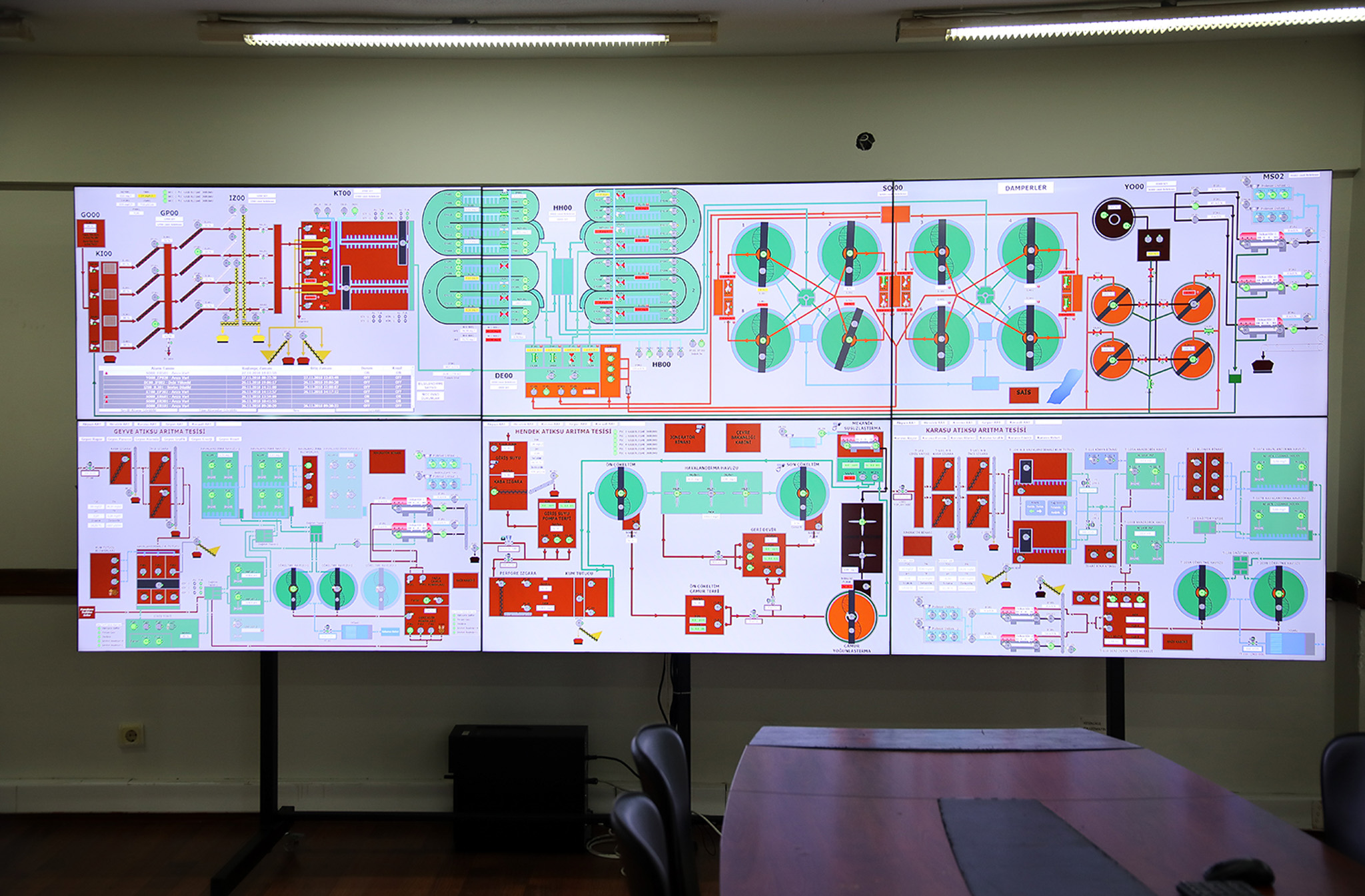 1 yılda yüzde 100 tasarruf