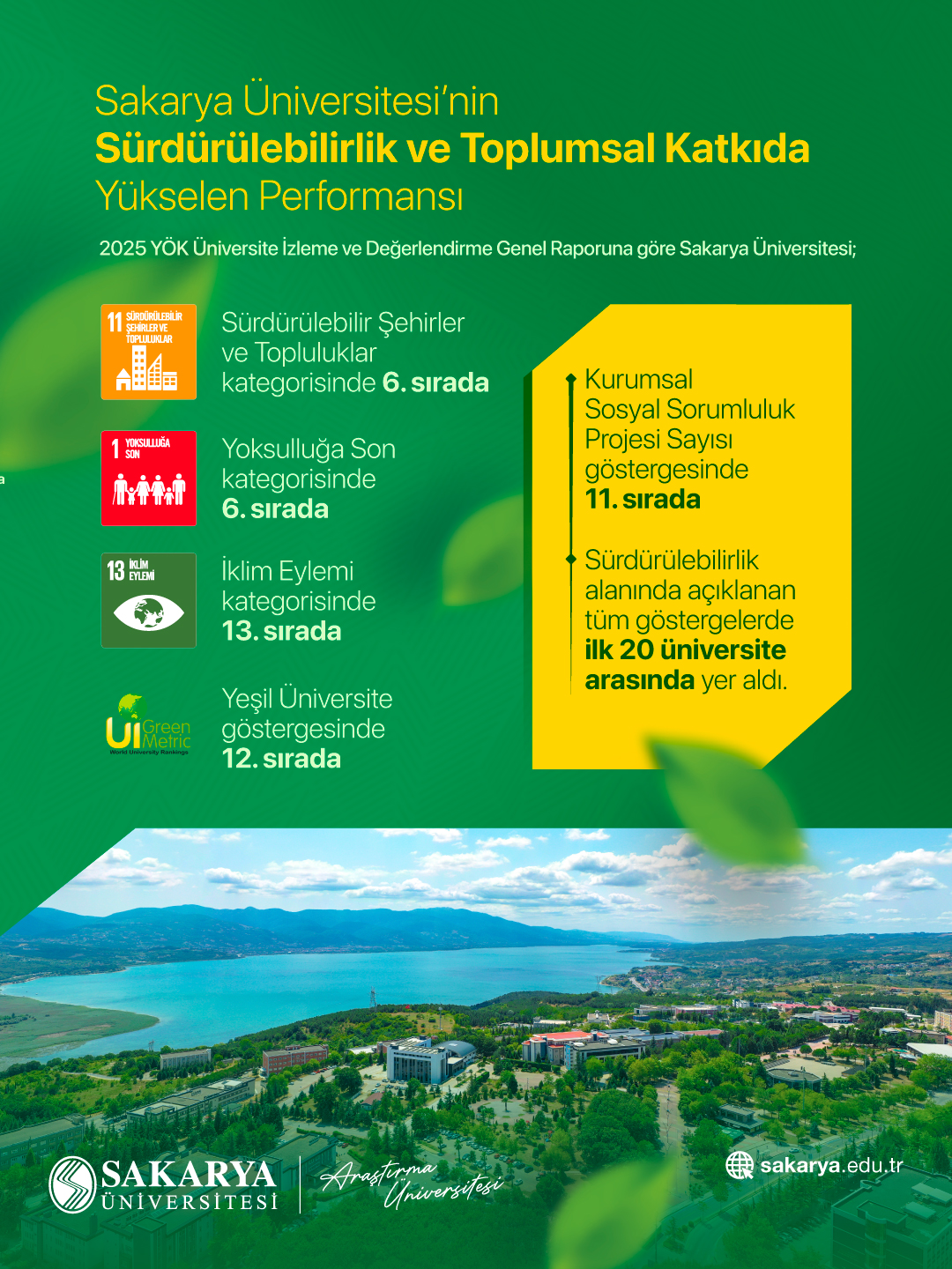 SAÜ'de yükseliş sürüyor