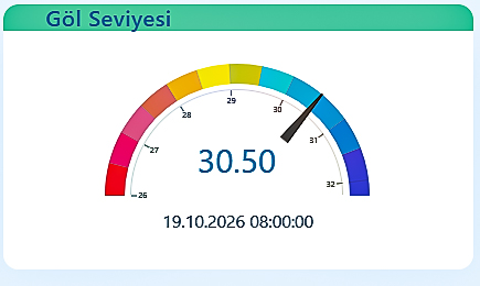 Üç haftada 64 santimetrelik yükseliş